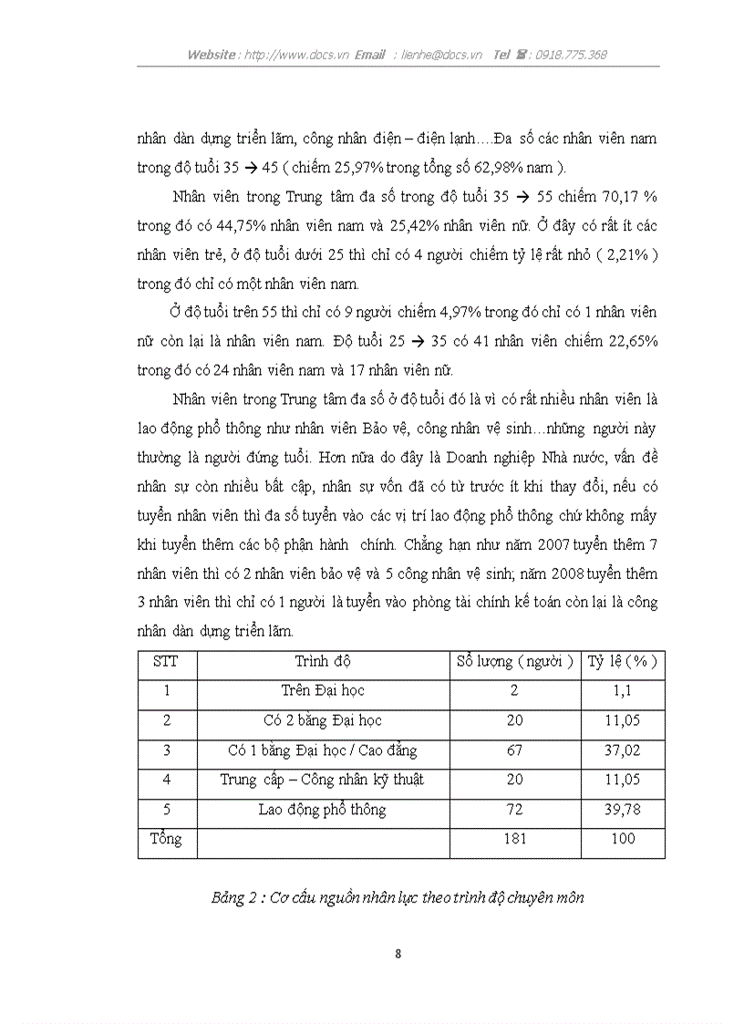 image for page Quá trình hình thành phát triển và cơ cấu tổ chức của Triển lãm Giảng Võ