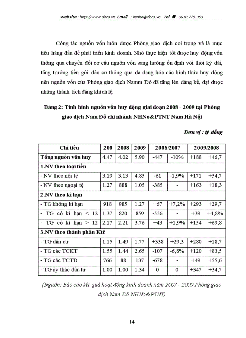 image for page Ngân hàng Nông Nghiệp và Phát triển Nông thôn Nam Hà Nội