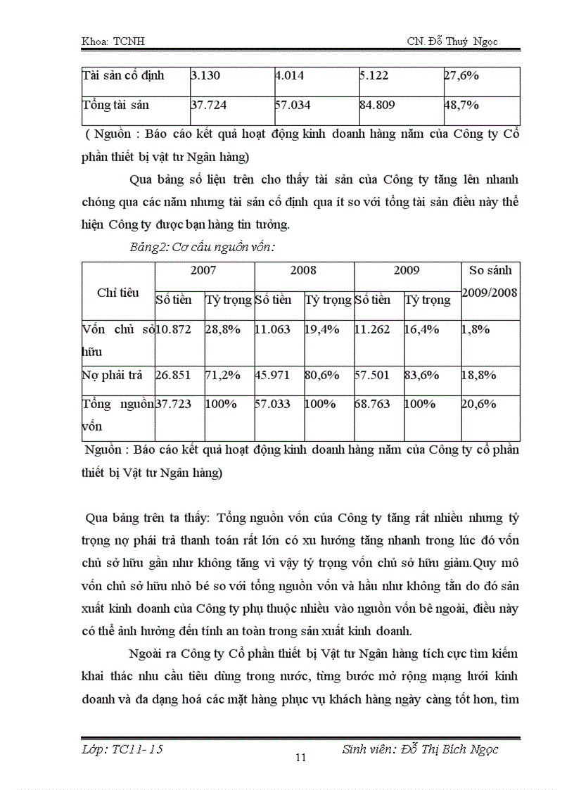 image for page Các hoạt động sản xuất kinh doanh của Công ty cổ phần thiết bị Vật tư Ngân hàng