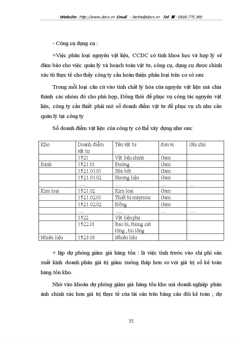 image for page Công ty thực phẩm miền Bắc