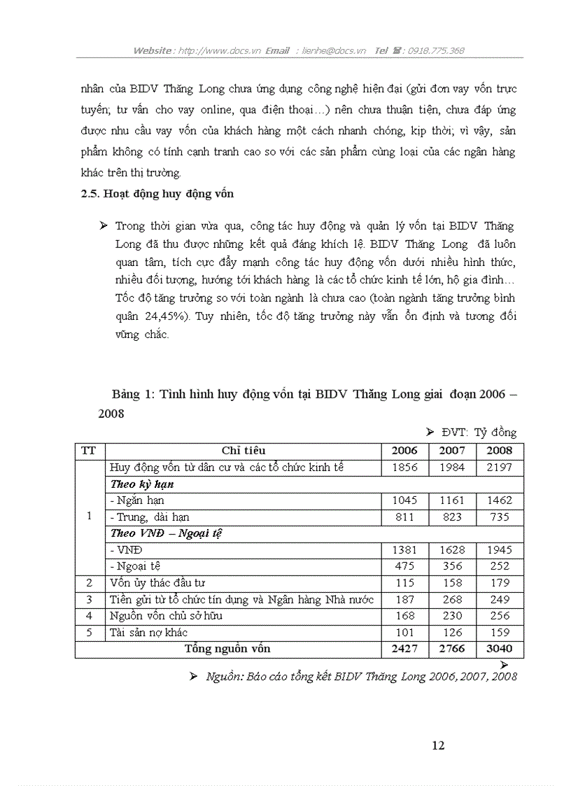 image for page Quá trình hình thành và phát triển ngân hàng đầu tư và phát triển việt nam chi nhánh thăng long