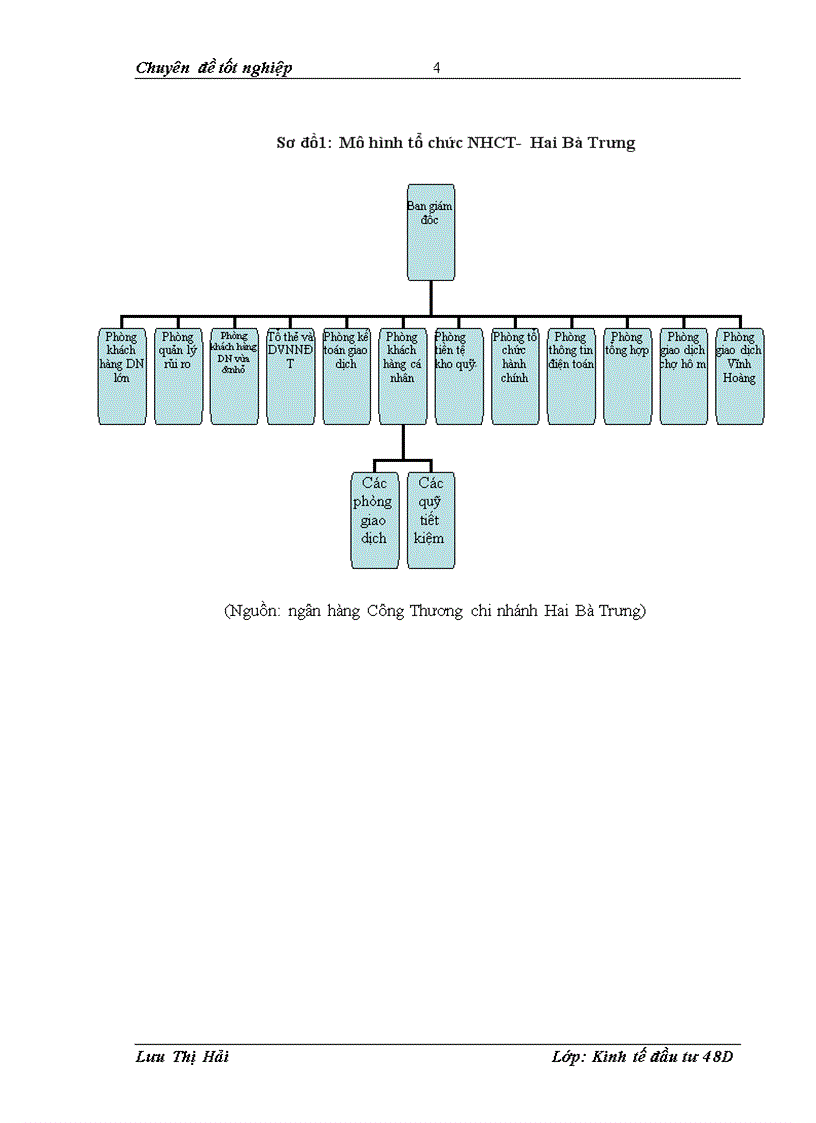 image for page Hoàn thiện công tác thẩm định dự án trung và dài hạn tại ngân hàng công thương hai bà trưng