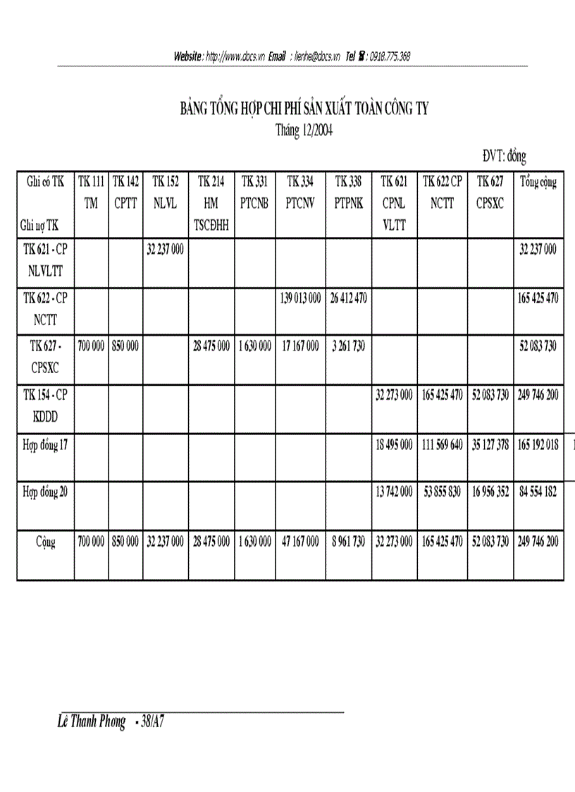 image for page Kế toán chi phí sản xuất và tính giá thành sản phẩm tại Công ty vật tư thiết bị nông sản Thanh Trì Hà Nội