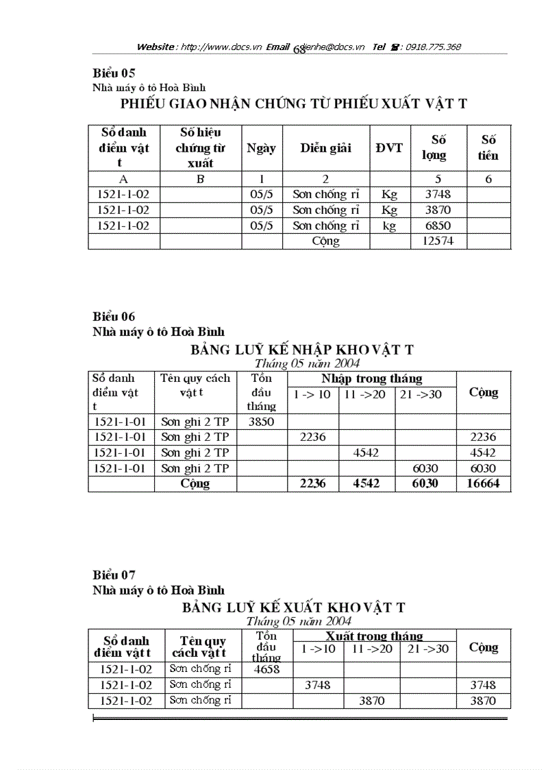 image for page Hoàn thiện công tác kế toán nguyên vật liệu và công cụ dụng cụ tại Nhà máy ô tô Hòa Bình