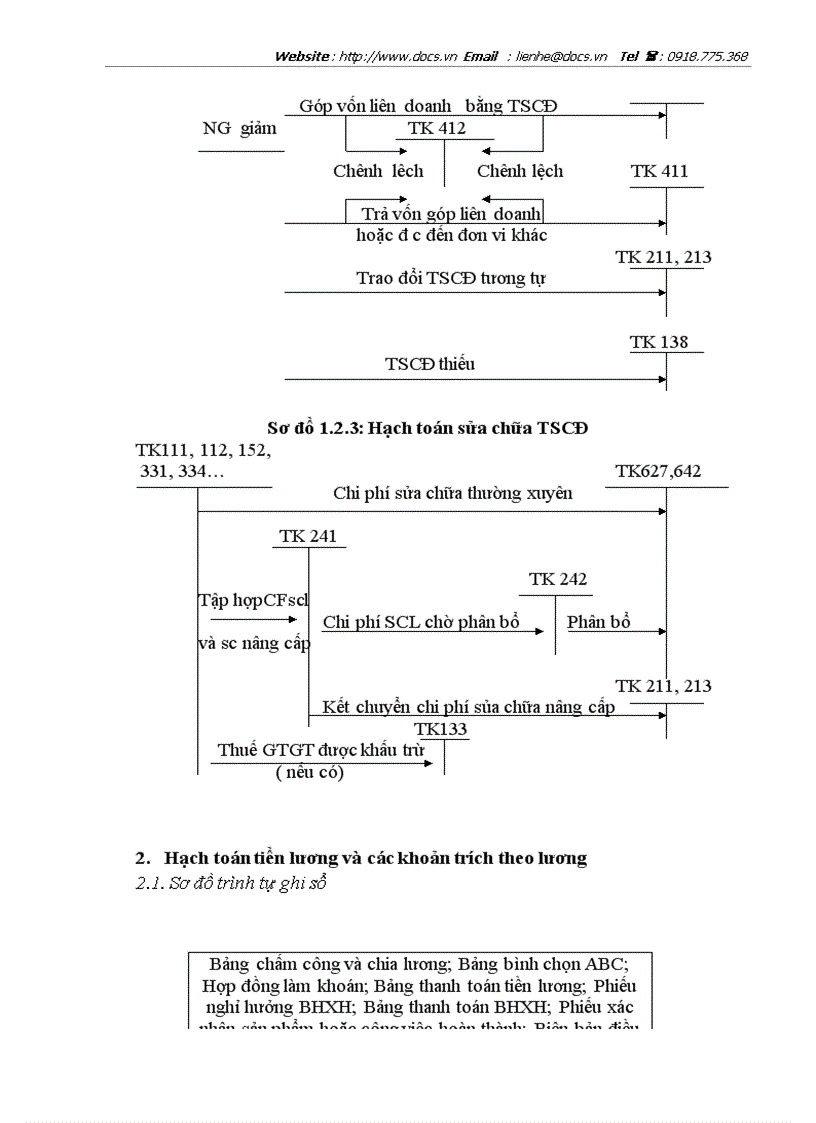 image for page Hạch toán nguyên vật liệu tại công ty lắp máy và xây dựng số 5
