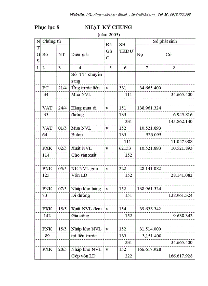 image for page Hạch toán nguyên vật liệu tại công ty lắp máy và xây dựng số 5