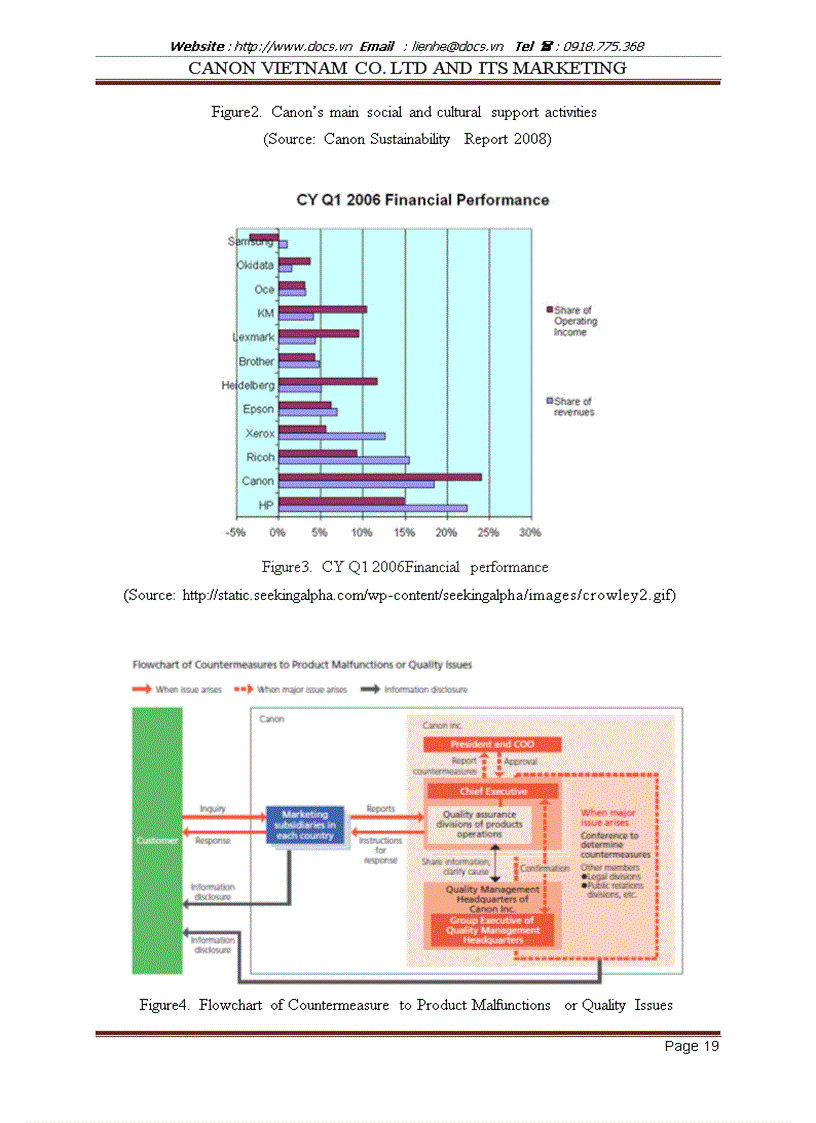 image for page Canon vietnam co Ltd and its marketing