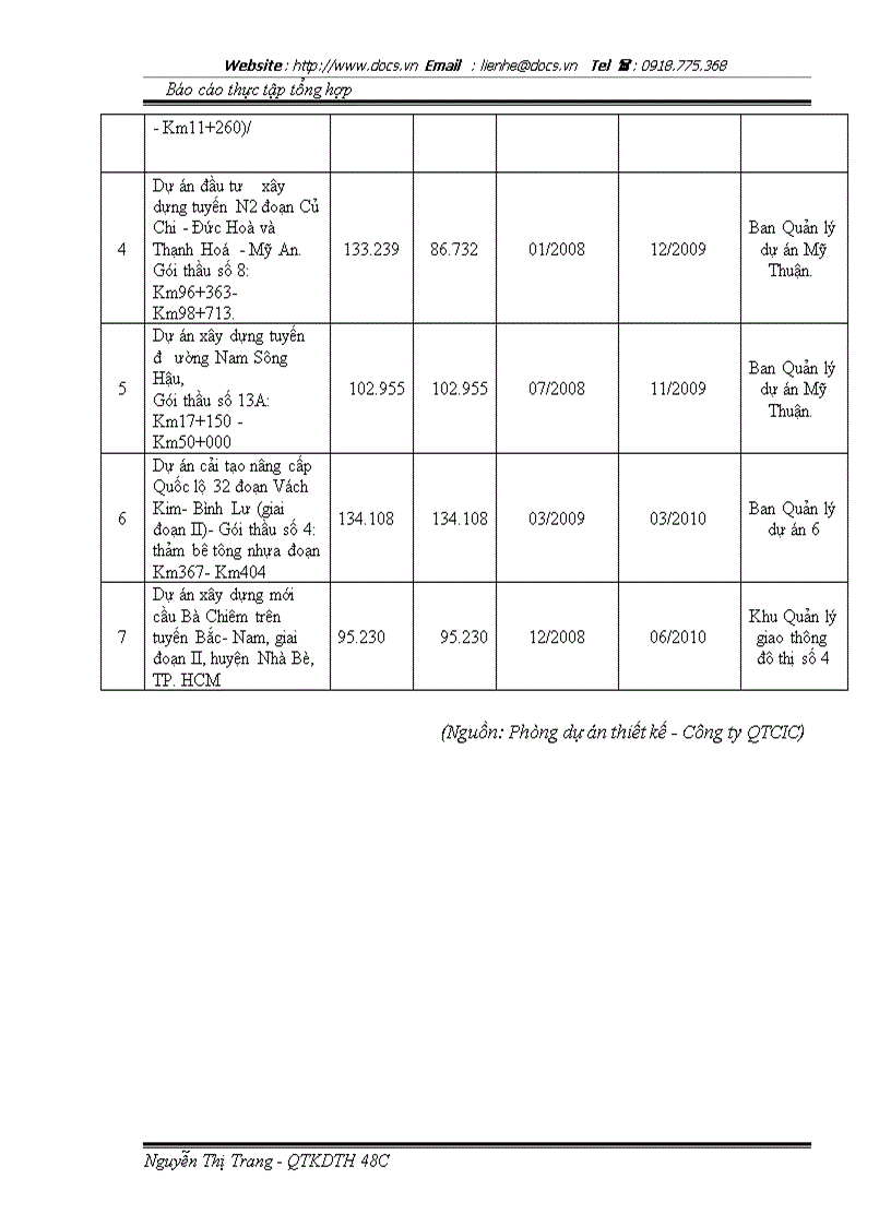 image for page Công ty đầu tư xây dựng quyết tiến