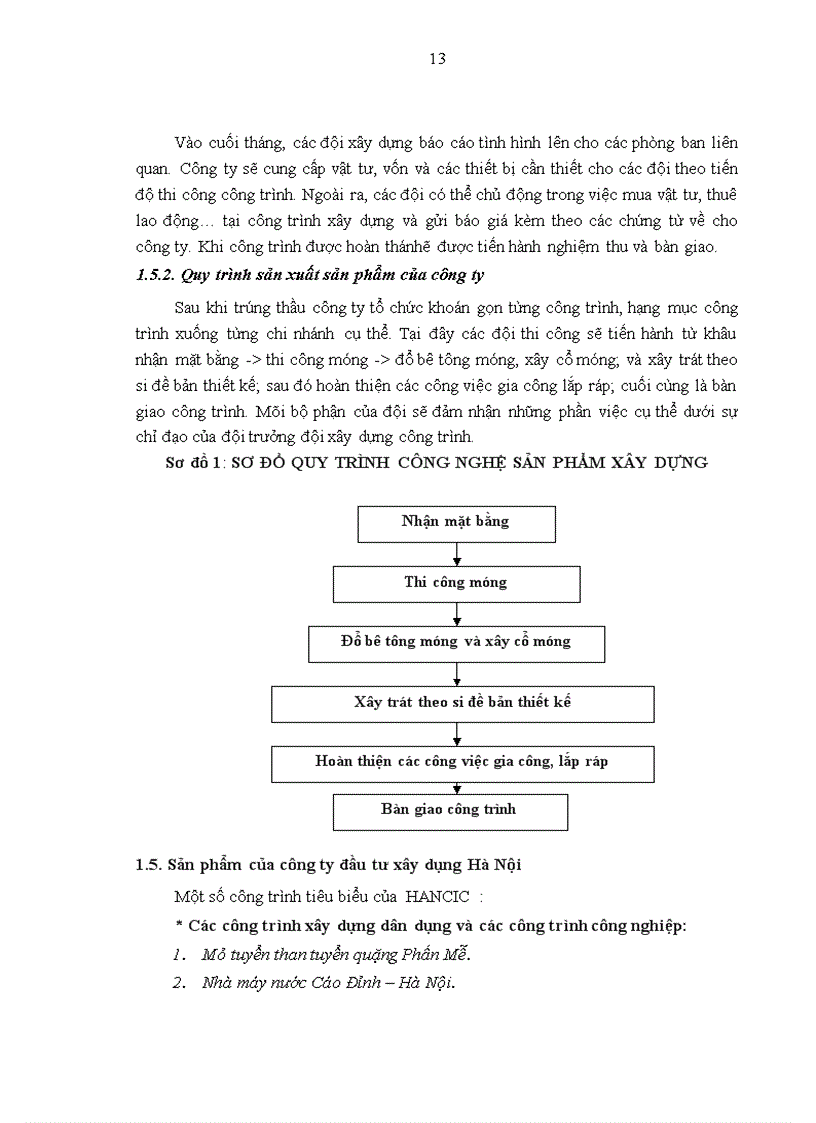 image for page Công Ty Cổ Phần Đầu Tư Xây Dựng Hà Nội