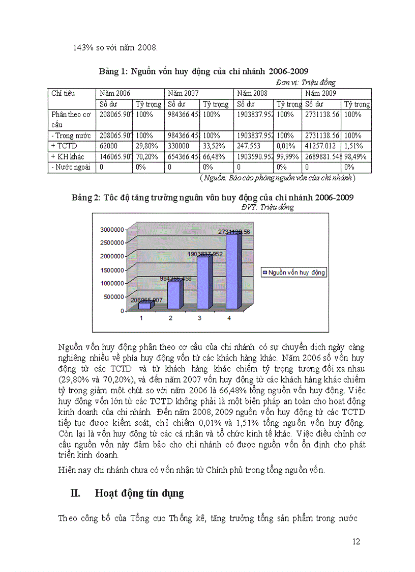 image for page Báo cáo tổng hợp về tình hình hoạt động của chi nhánh SHB 86 Bà Triệu quận Hoàn Kiếm TP Hà Nội