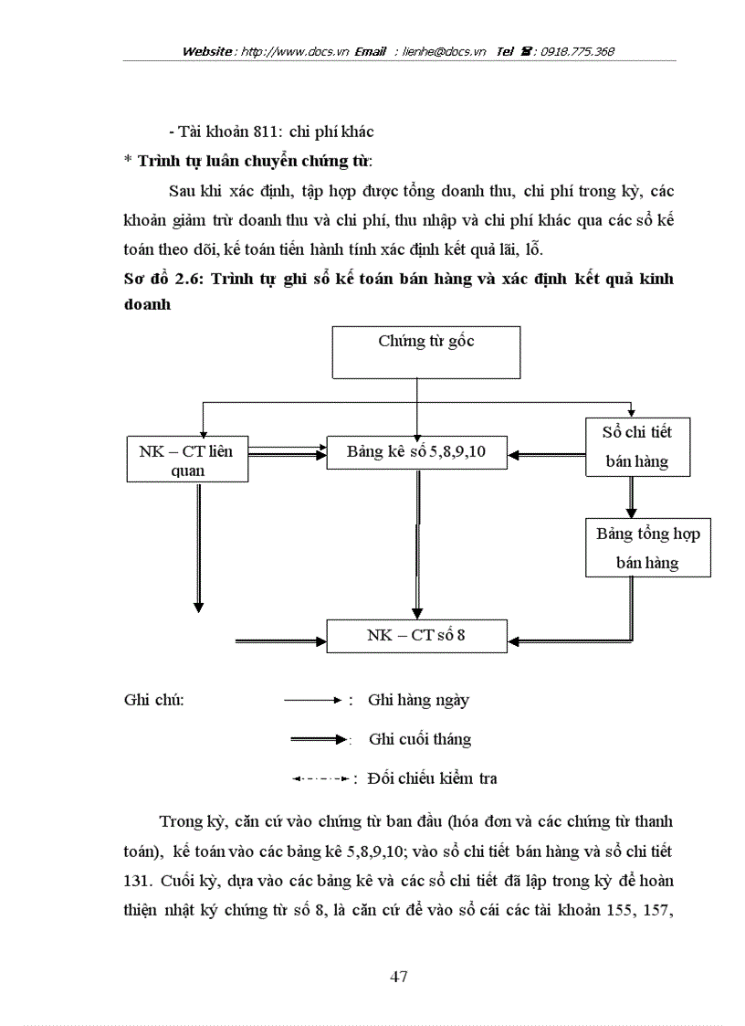 image for page Công ty cô phâ n xây du ng va đâ u tư 492