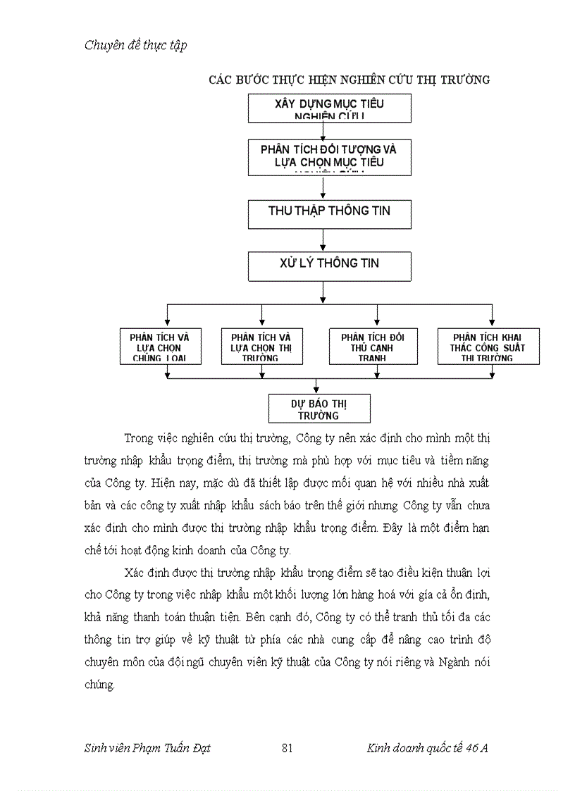 image for page Một số biện pháp cải thiện quy trình nhập khẩu sách báo của công ty xuất nhập khẩu sách báo việt nam