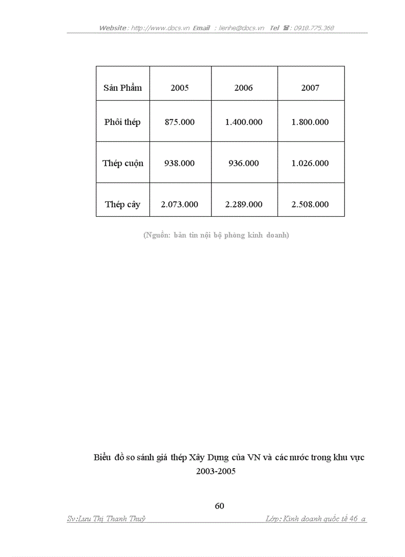 image for page Nâng cao năng lực cạnh tranh của sản phẩm Thép Hoà Phát trong điều kiện Việt Nam là thành viên của WTO