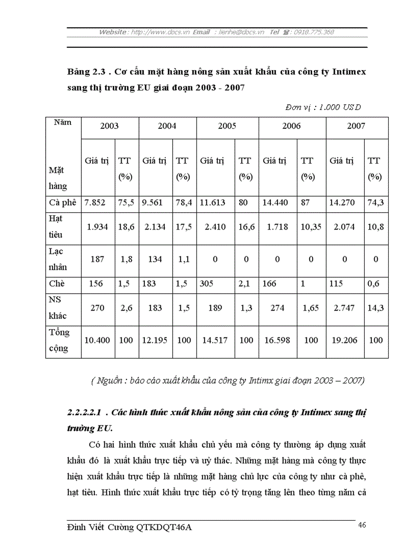 image for page Thúc đẩy xuất khẩu hàng nông sản sang thị trường eu của công ty xuất nhập khẩu intimex