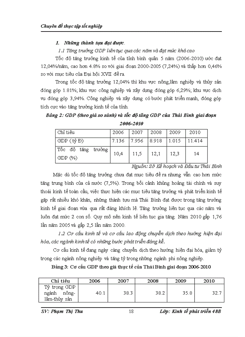 image for page Một số giải pháp huy động vốn đầu tư thực hiện kế hoạch phát triển kinh tế xã hội tỉnh Thái Bình giai đoạn 2011 2015