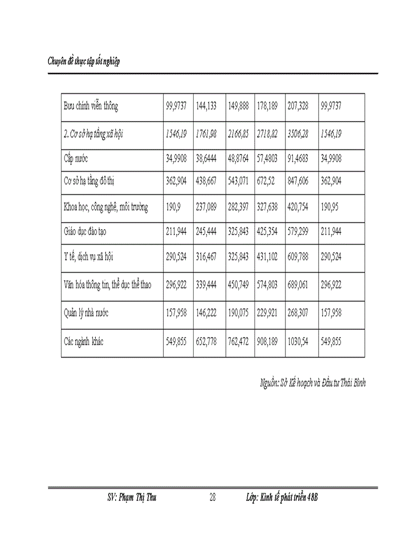 image for page Một số giải pháp huy động vốn đầu tư thực hiện kế hoạch phát triển kinh tế xã hội tỉnh Thái Bình giai đoạn 2011 2015