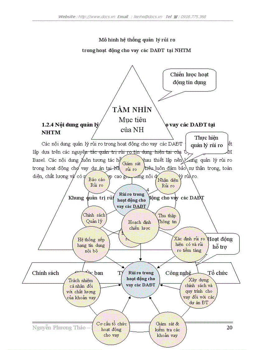 image for page Công tác quản lý rủi ro trong hoạt động cho vay các DAĐT tại NHTM