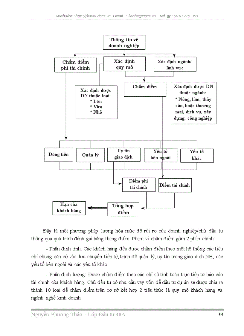image for page Công tác quản lý rủi ro trong hoạt động cho vay các DAĐT tại NHTM