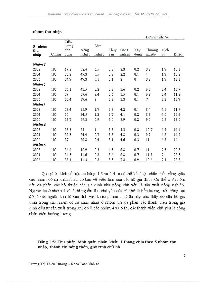 Số liệu về sự phát triển của các nhóm hộ nghèo giai đoạn 2002 2006