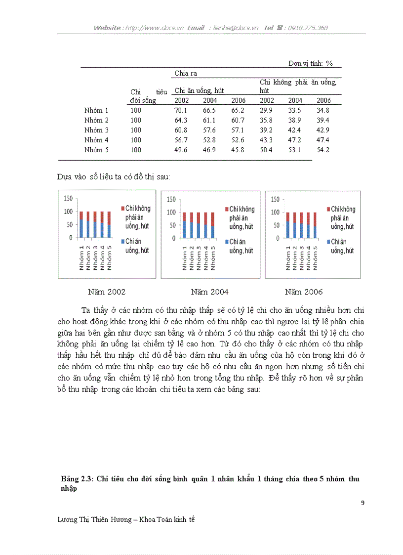 image for page Số liệu về sự phát triển của các nhóm hộ nghèo giai đoạn 2002 2006
