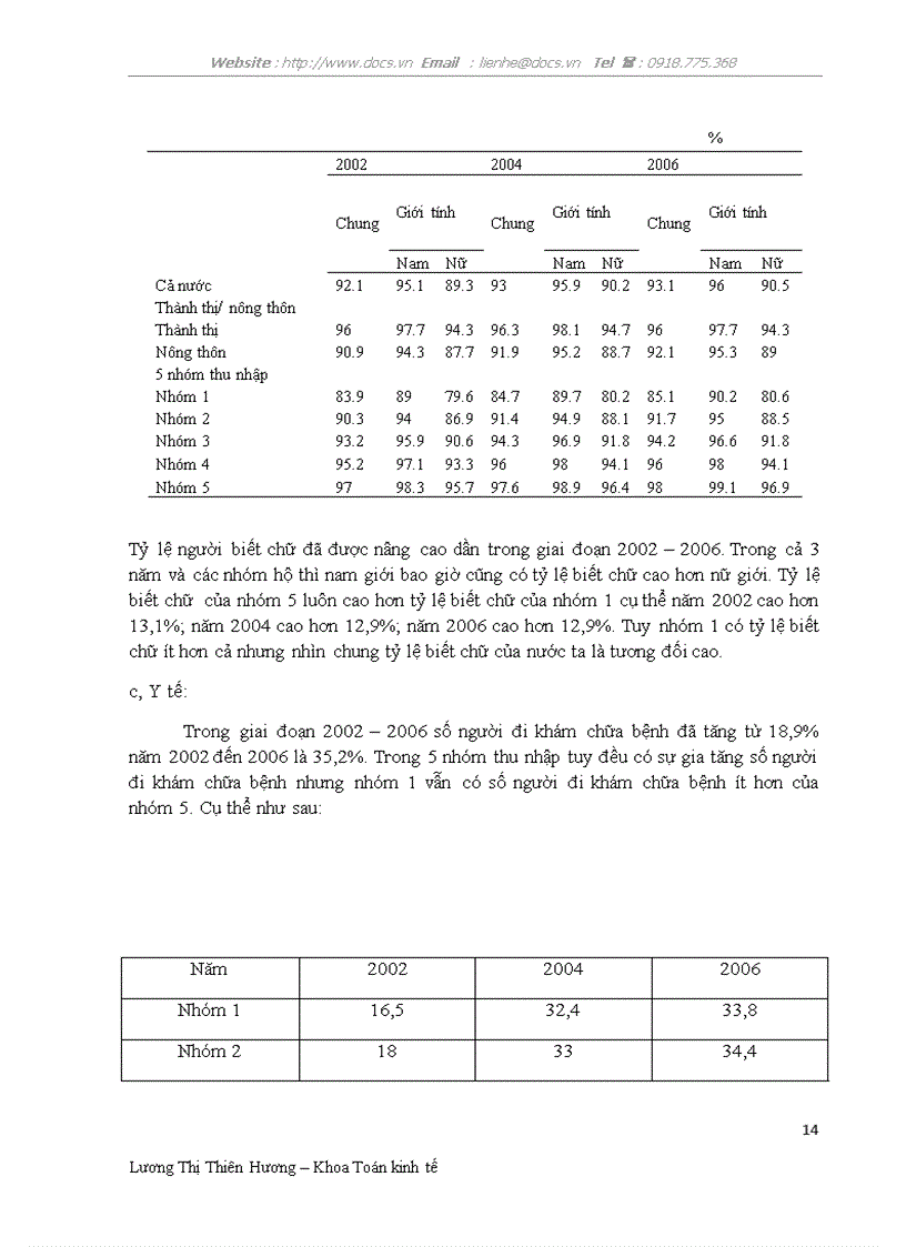 image for page Số liệu về sự phát triển của các nhóm hộ nghèo giai đoạn 2002 2006