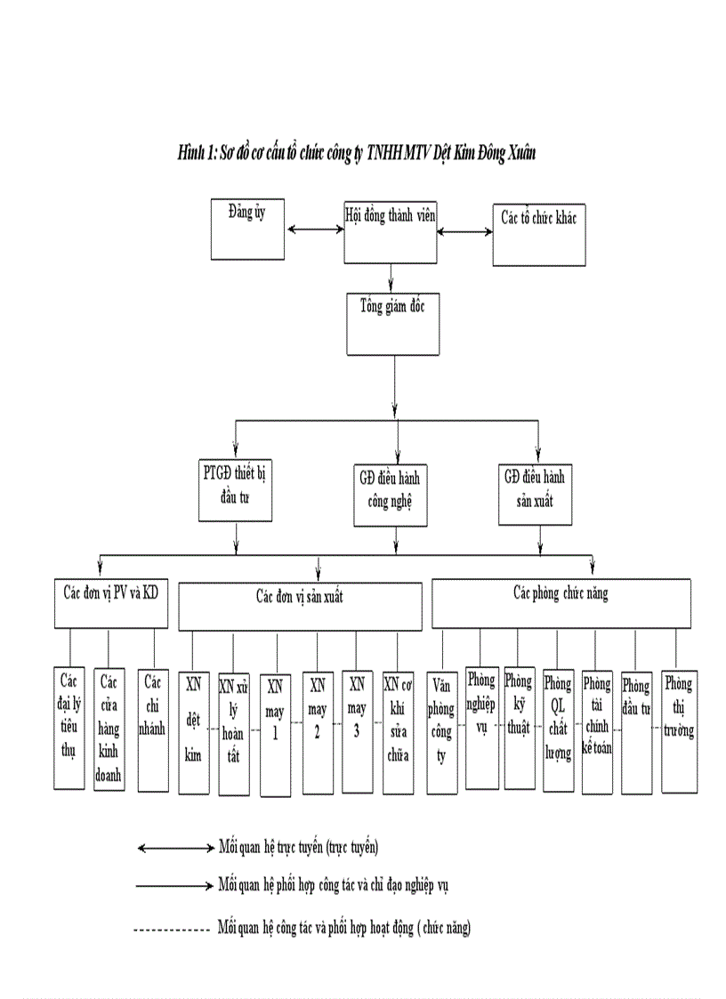 image for page Thực trạng hoạt động cung ứng nguyên vật liệu tại công ty tnhh mtv dệt kim đông xuân