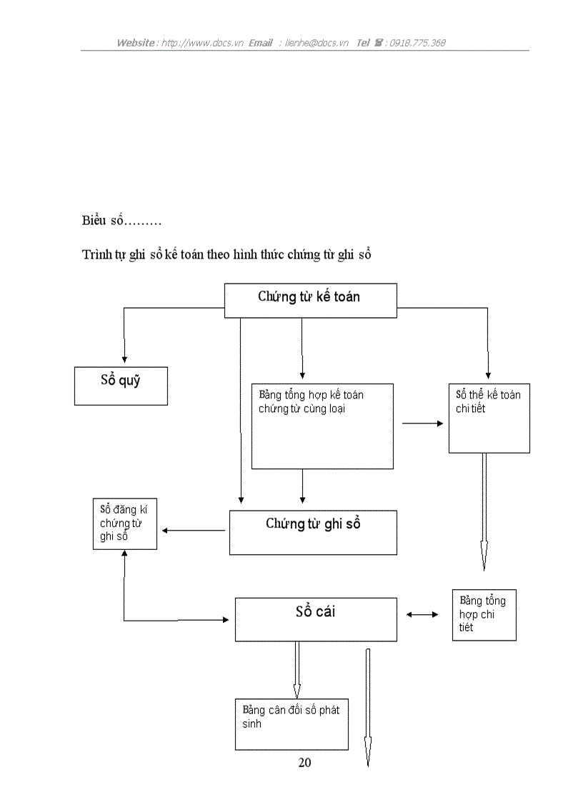 image for page Báo cáo tổng hợp tại Công ty cổ phần may Thăng Long