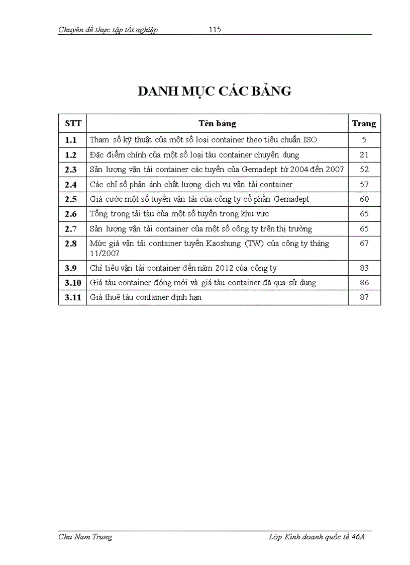 image for page Nâng cao sức cạnh tranh của dịch vụ vận tải container tại công ty cổ phần gemadept