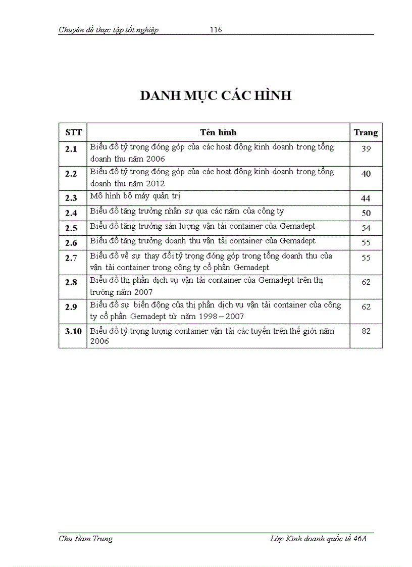 image for page Nâng cao sức cạnh tranh của dịch vụ vận tải container tại công ty cổ phần gemadept