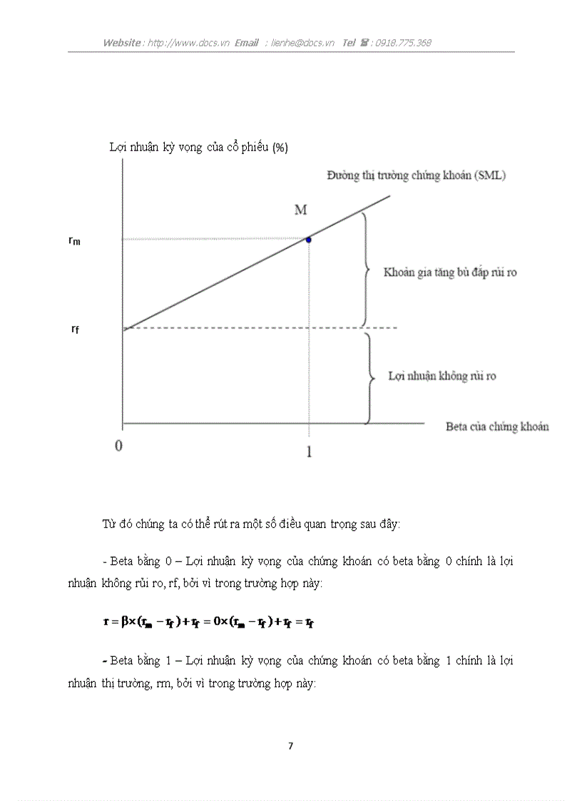 image for page Anh chị hãy tìm đọc phân tích 1 lý thuyết nào đó trong lĩnh vực tài chính có liên quan đến đầu tư chứng khoán