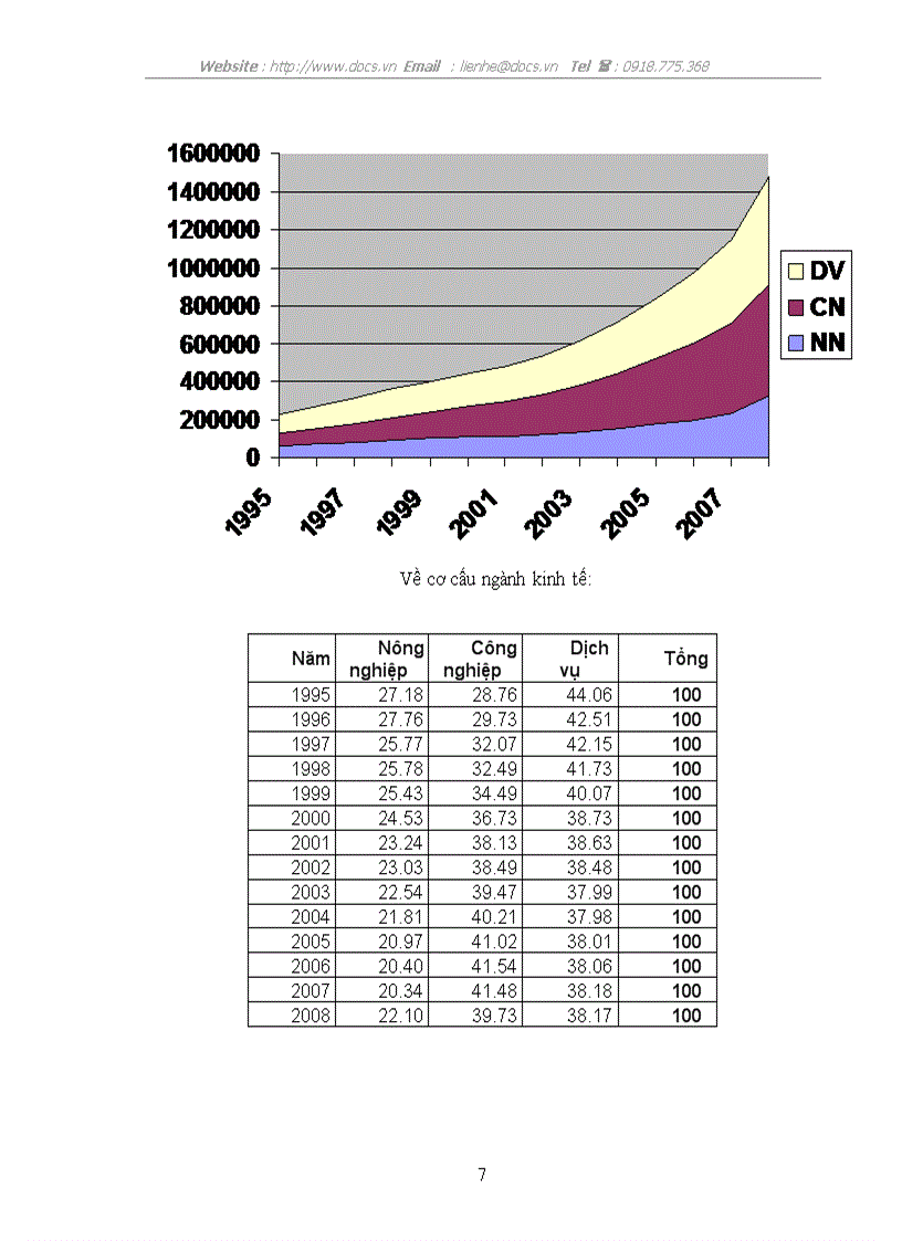 image for page Về tái cơ cấu ngành kinh tế của Việt Nam trong và sau khủng hoảng