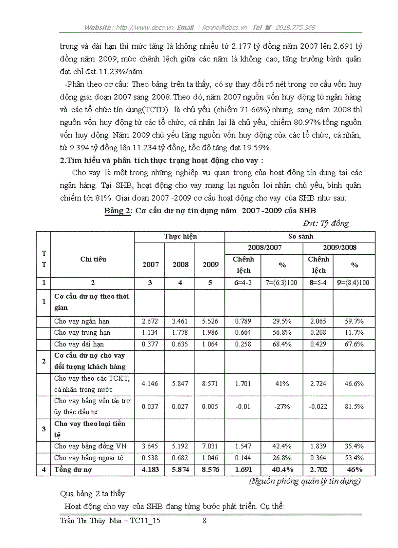 image for page Báo cáo thực tập tại Phòng Quan Hệ Khách hàng Ngân hàng TMCP Sài Gòn Hà Nội SHB