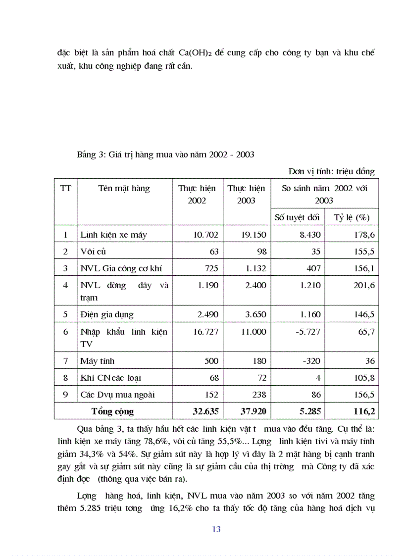 image for page Các giải phâp nâng cao hiệu quả sản xuất kinh doanh của Công ty Điện tử Sao Mai