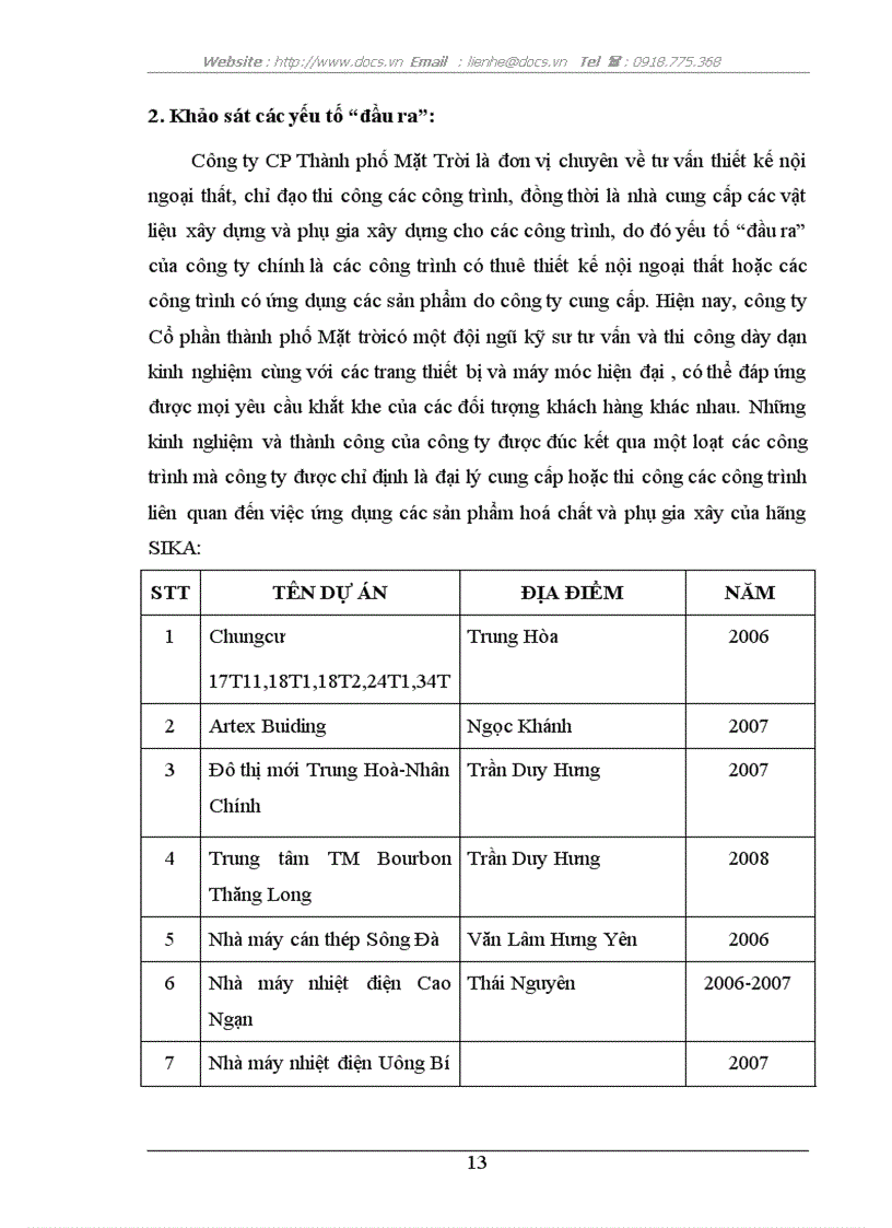 image for page Báo cáo thực tập tại công ty Cổ phần Thành phố Mặt Trời