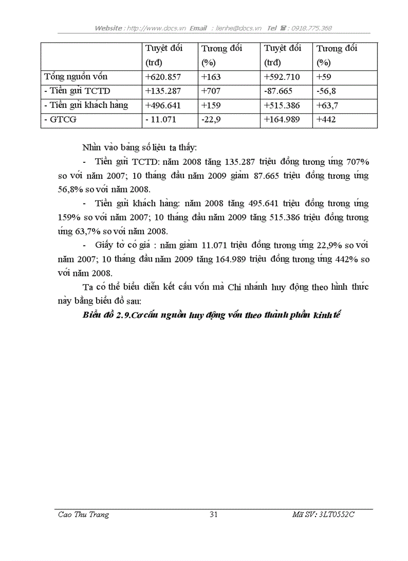 image for page Gia i pha p nâng cao hiê u qua huy đô ng vô n ta i NHNo PTNT Viê t Nam Chi nha nh Hoa n Kiê m Ha Nô i