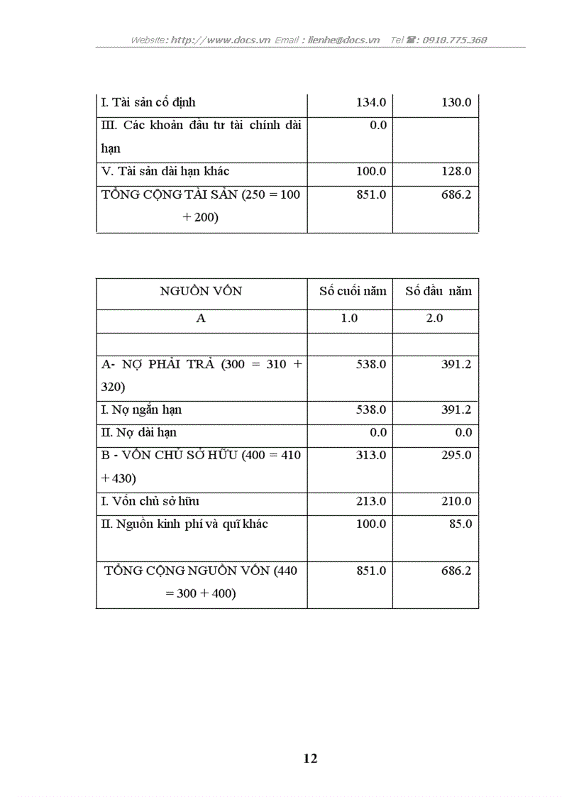 image for page Tổng quan về tình hình hoạt động kinh doanh của công ty tnhh 1 thành viên thuốc lá thăng long