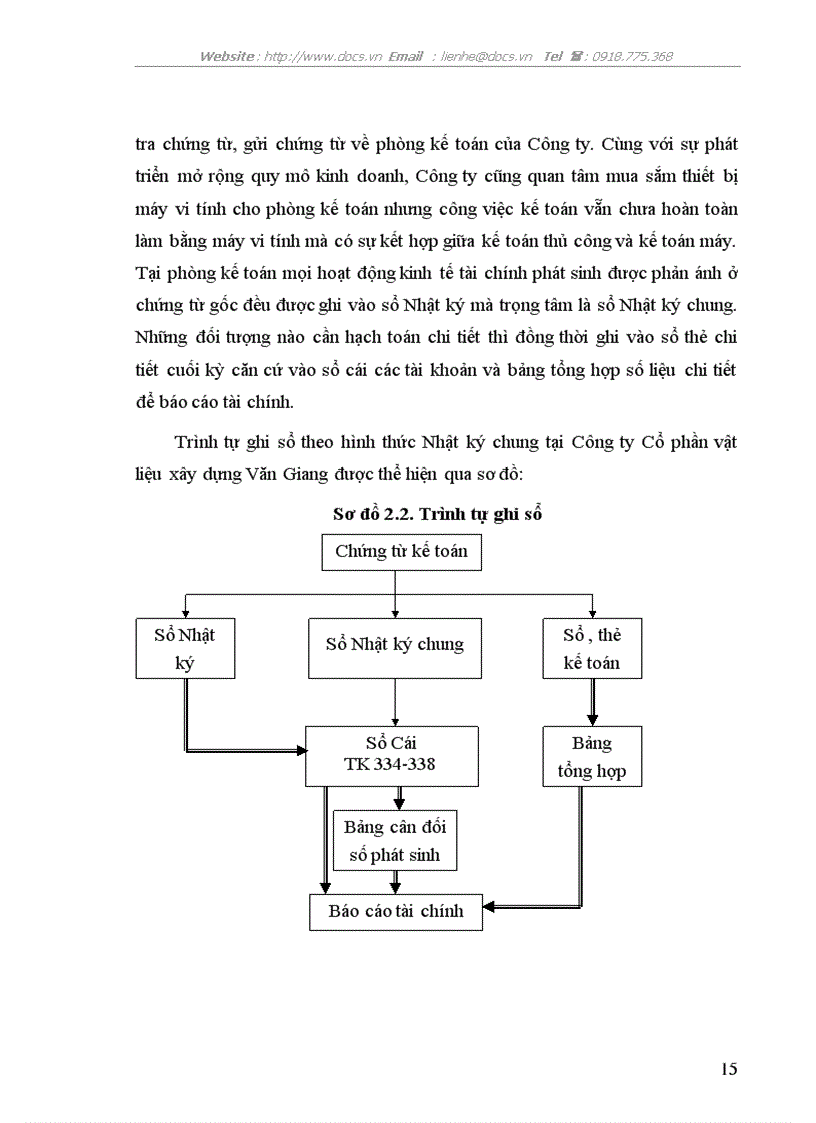 image for page Tổ chức kế toán tiền lương và các khoản trích theo lương tại Công ty Cổ phần vật liệu xây dựng Văn Giang