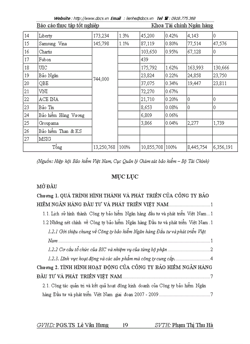 image for page Công ty bảo hiểm ngân hàng đầu tư và phát triển Việt Nam BIC