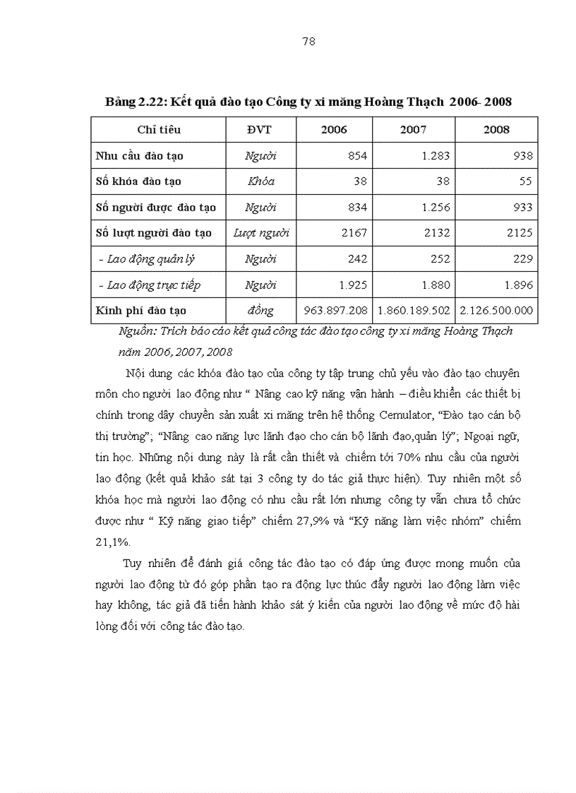 image for page Hoàn thiện công tác tạo động lực cho người lao động tại tổng công ty xi măng việt nam