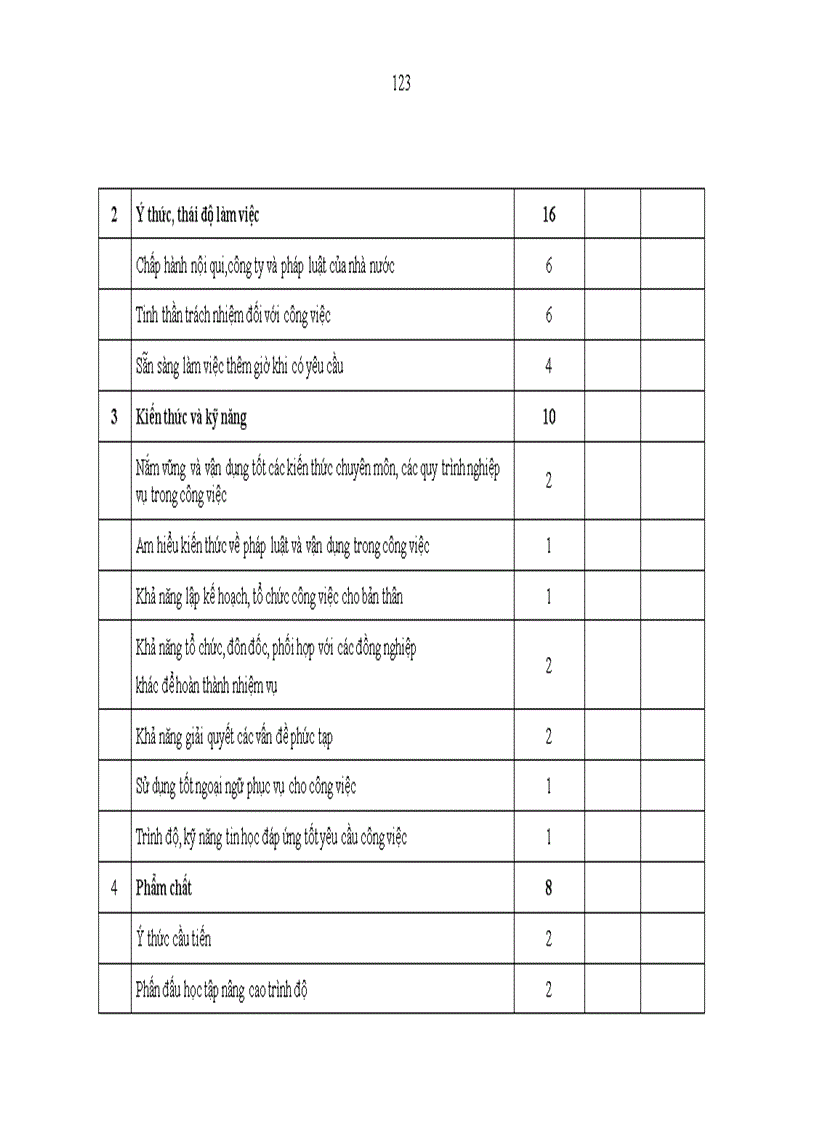 image for page Hoàn thiện công tác tạo động lực cho người lao động tại tổng công ty xi măng việt nam