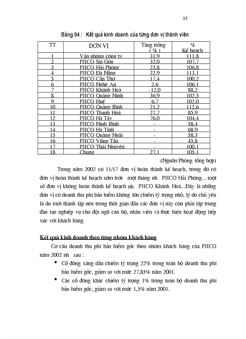 image for page 1số vấn đề về đảm bảo khả năng thanh toán của C ty CP bảo hiểm Petrolimex PJICO