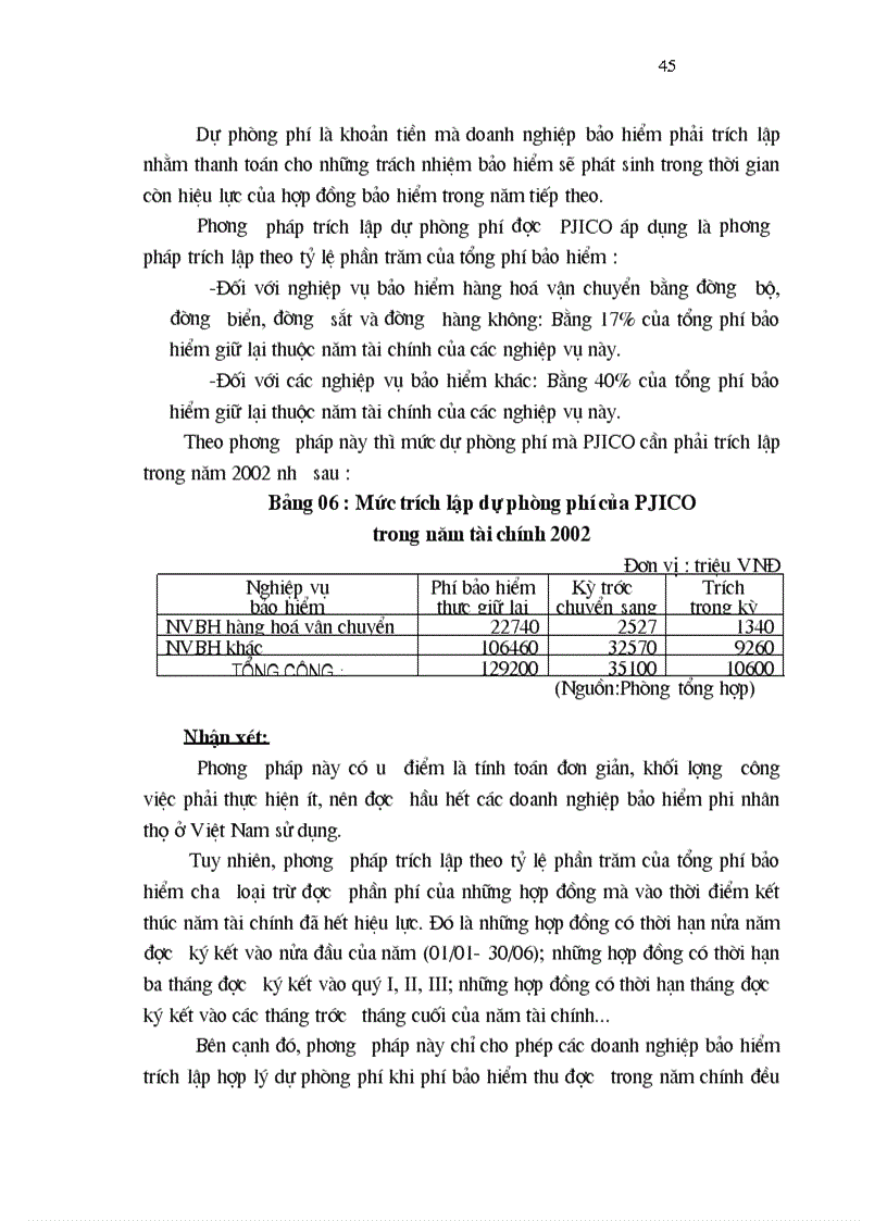 image for page 1số vấn đề về đảm bảo khả năng thanh toán của C ty CP bảo hiểm Petrolimex PJICO