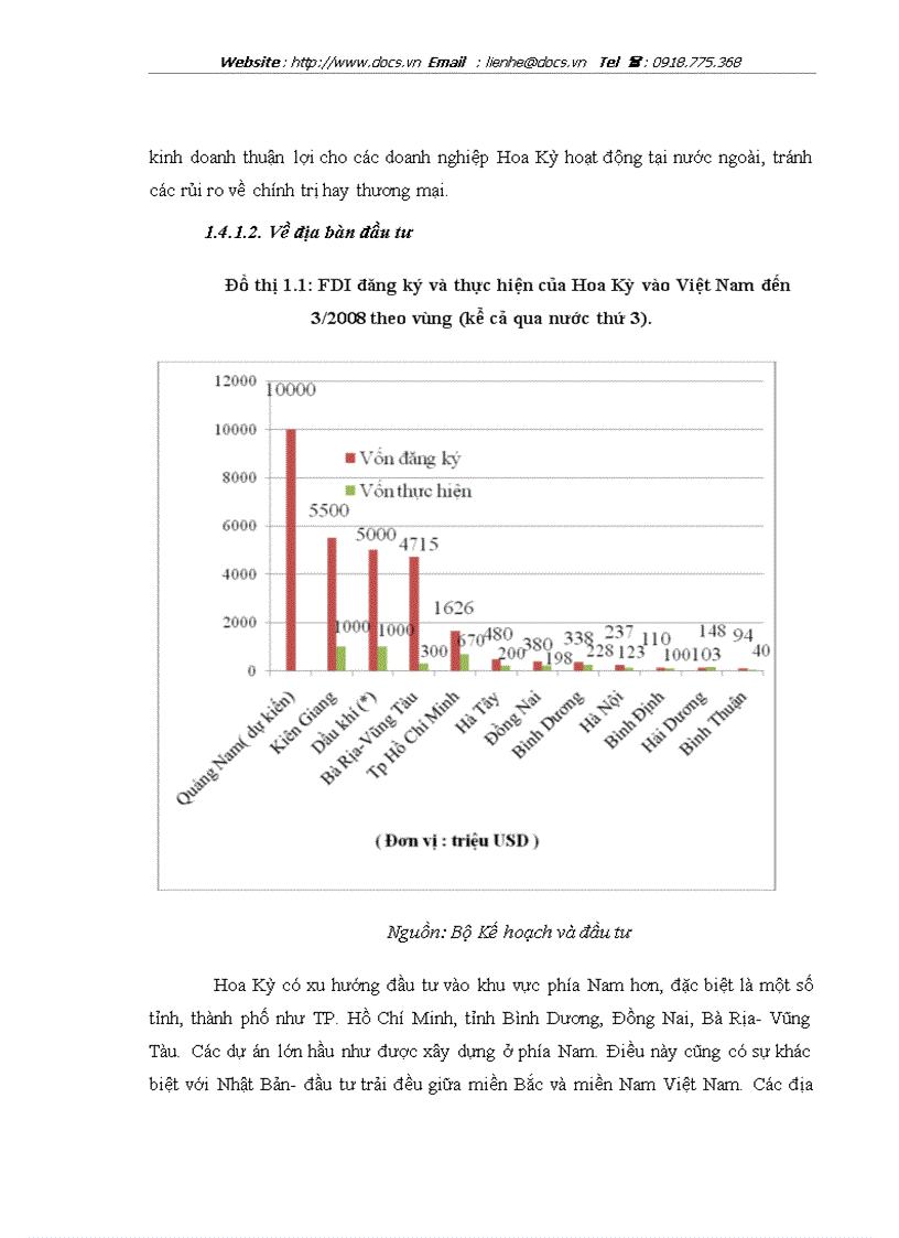 image for page Thực trạng và giải pháp thu hút FDI từ Hoa Kỳ vào tỉnh Hà Tây trong điều kiện hội nhập kinh tế quốc tế