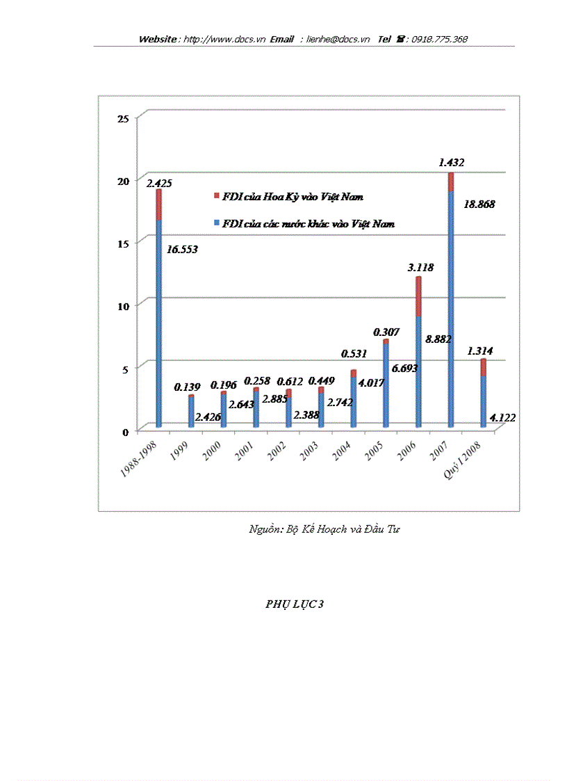 image for page Thực trạng và giải pháp thu hút FDI từ Hoa Kỳ vào tỉnh Hà Tây trong điều kiện hội nhập kinh tế quốc tế