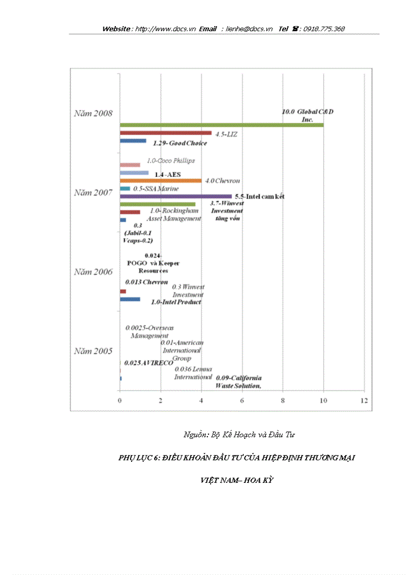 image for page Thực trạng và giải pháp thu hút FDI từ Hoa Kỳ vào tỉnh Hà Tây trong điều kiện hội nhập kinh tế quốc tế