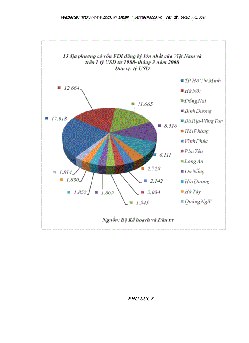 image for page Thực trạng và giải pháp thu hút FDI từ Hoa Kỳ vào tỉnh Hà Tây trong điều kiện hội nhập kinh tế quốc tế