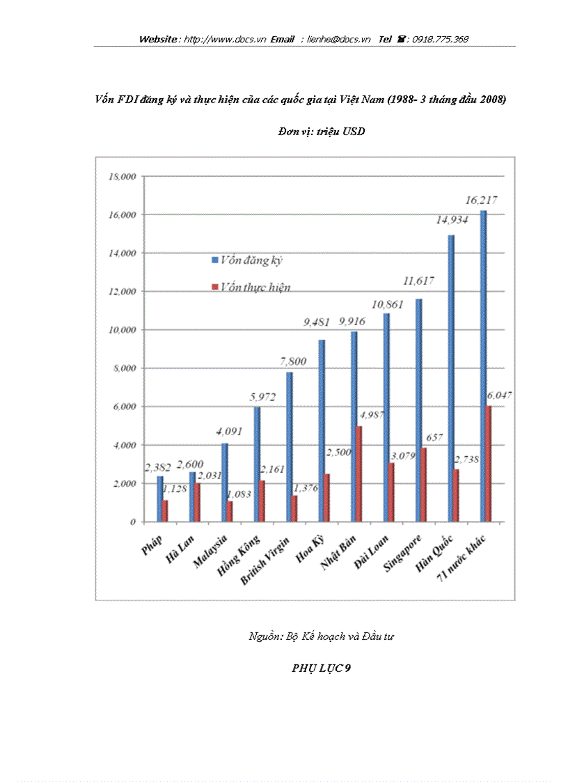 image for page Thực trạng và giải pháp thu hút FDI từ Hoa Kỳ vào tỉnh Hà Tây trong điều kiện hội nhập kinh tế quốc tế