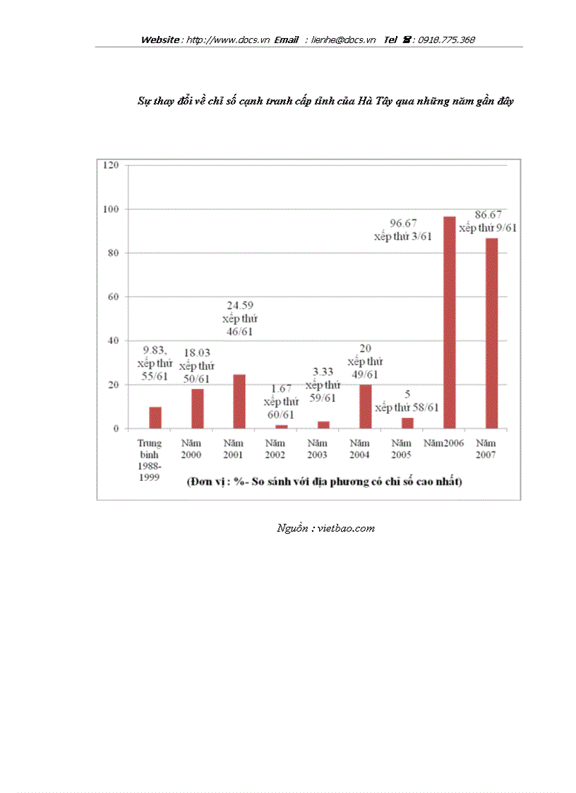 image for page Thực trạng và giải pháp thu hút FDI từ Hoa Kỳ vào tỉnh Hà Tây trong điều kiện hội nhập kinh tế quốc tế