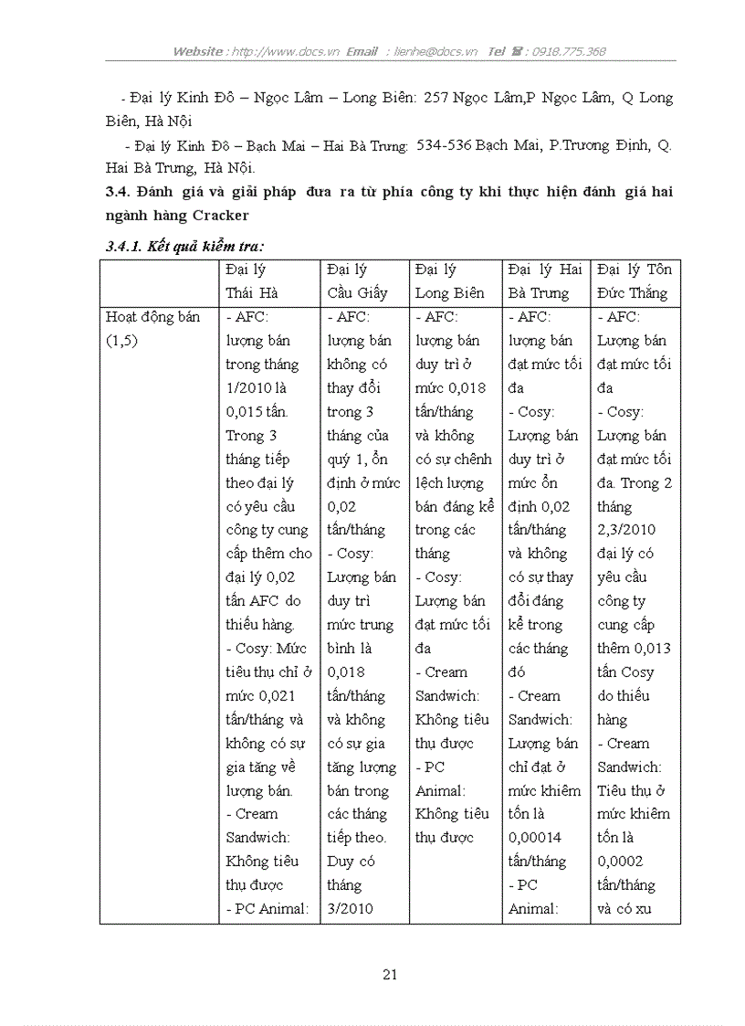 image for page Đánh giá hoạt động của các thành viên kênh