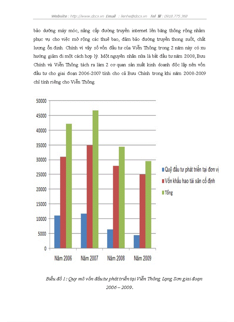 image for page Đầu tư phát triển tại viễn thông lạng sơn
